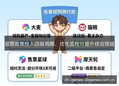 退票政策投入回报周期，优化流程可提升综合效益